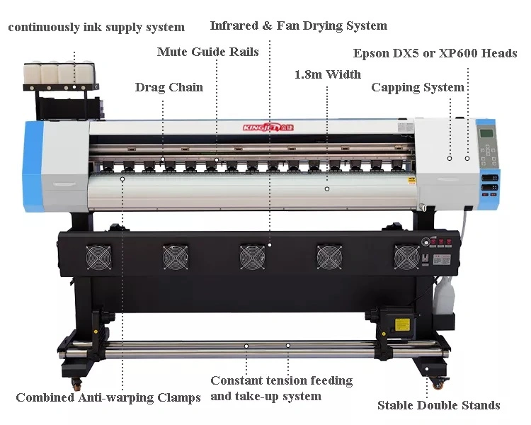 3.2m Digital Flex Banner Car Vinyl Sticker Film Poster Canvas Eco Solvent Printer Printing Machine for Sale